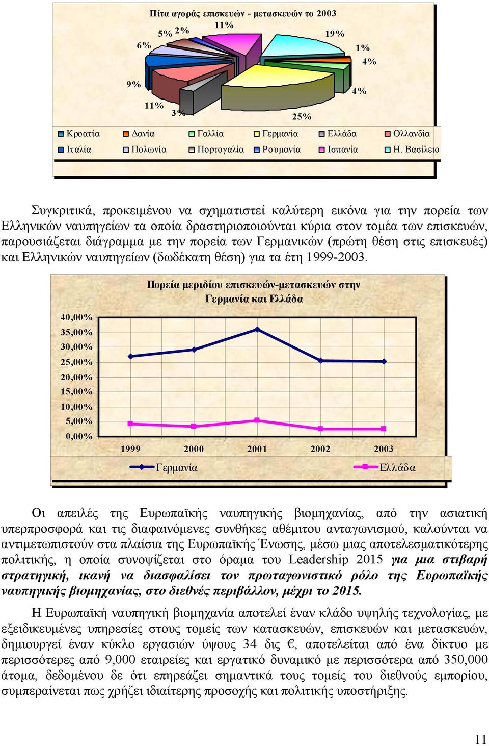 πορεία των Γερμανικών (πρώτη θέση στις επισκευές) και Ελληνικών ναυπηγείων (δωδέκατη θέση) για τα έτη 1999-2003.