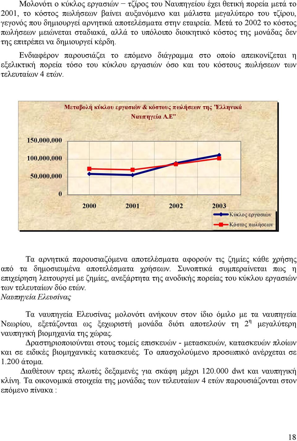 Ενδιαφέρον παρουσιάζει το επόμενο διάγραμμα στο οποίο απεικονίζεται η εξελικτική πορεία τόσο του κύκλου εργασιών όσο και του κόστους πωλήσεων των τελευταίων 4 ετών.