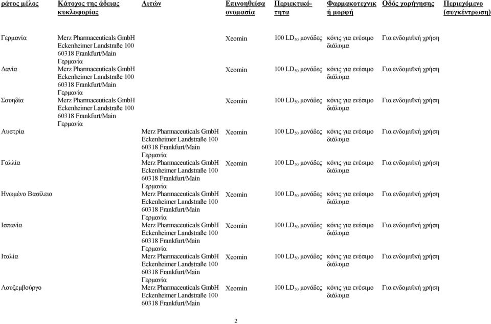 Frankfurt/Main Γερµανία Αυστρία Merz Pharmaceuticals GmbH Eckenheimer Landstraße 100 60318 Frankfurt/Main Γερµανία Γαλλία Merz Pharmaceuticals GmbH Eckenheimer Landstraße 100 60318 Frankfurt/Main