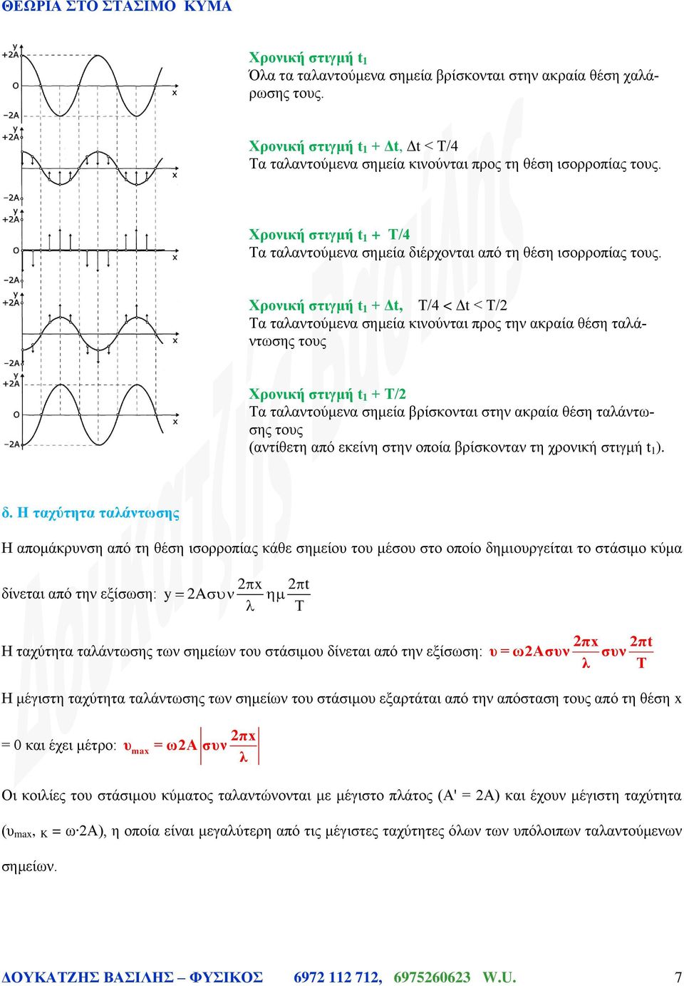 Χρονική στιγμή t 1 + Δt, Τ/ < Δt < Τ/ Τα τααντούμενα σημεία κινούνται προς την ακραία θέση ταάντωσης τους Χρονική στιγμή t 1 + Τ/ Τα τααντούμενα σημεία βρίσκονται στην ακραία θέση ταάντωσης τους