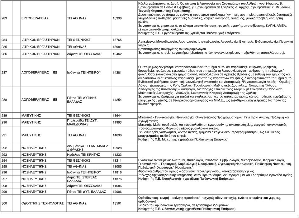 Μέθοδοι & Τεχνικές Θεραπευτικής Παρέµβασης,.