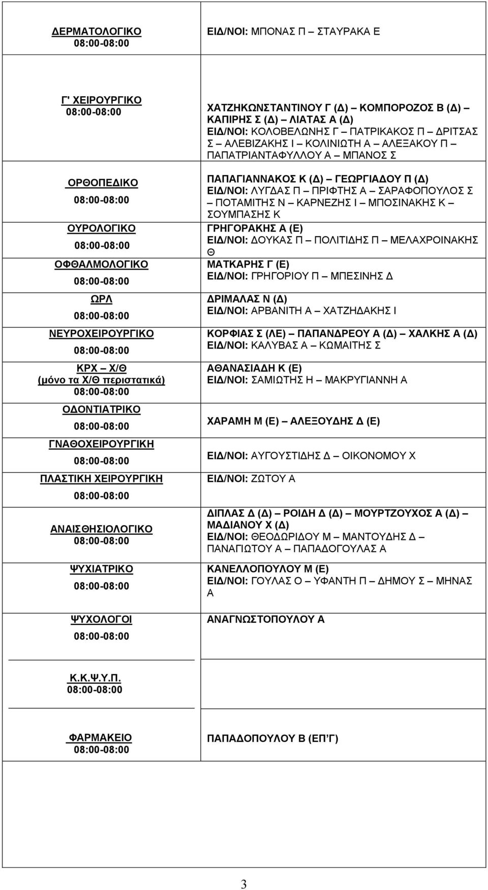 ΨΥΧΙΑΤΡΙΚΟ ΨΥΧΟΛΟΓΟΙ ΠΑΠΑΓΙΑΝΝΑΚΟΣ Κ (Δ) ΓΕΩΡΓΙΑΔΟΥ Π (Δ) ΕΙΔ/ΝΟΙ: ΛΥΓΔΑΣ Π ΠΡΙΦΤΗΣ Α ΣΑΡΑΦΟΠΟΥΛΟΣ Σ ΠΟΤΑΜΙΤΗΣ Ν ΚΑΡΝΕΖΗΣ Ι ΜΠΟΣΙΝΑΚΗΣ Κ ΣΟΥΜΠΑΣΗΣ Κ ΓΡΗΓΟΡΑΚΗΣ Α (Ε) ΕΙΔ/ΝΟΙ: ΔΟΥΚΑΣ Π ΠΟΛΙΤΙΔΗΣ Π