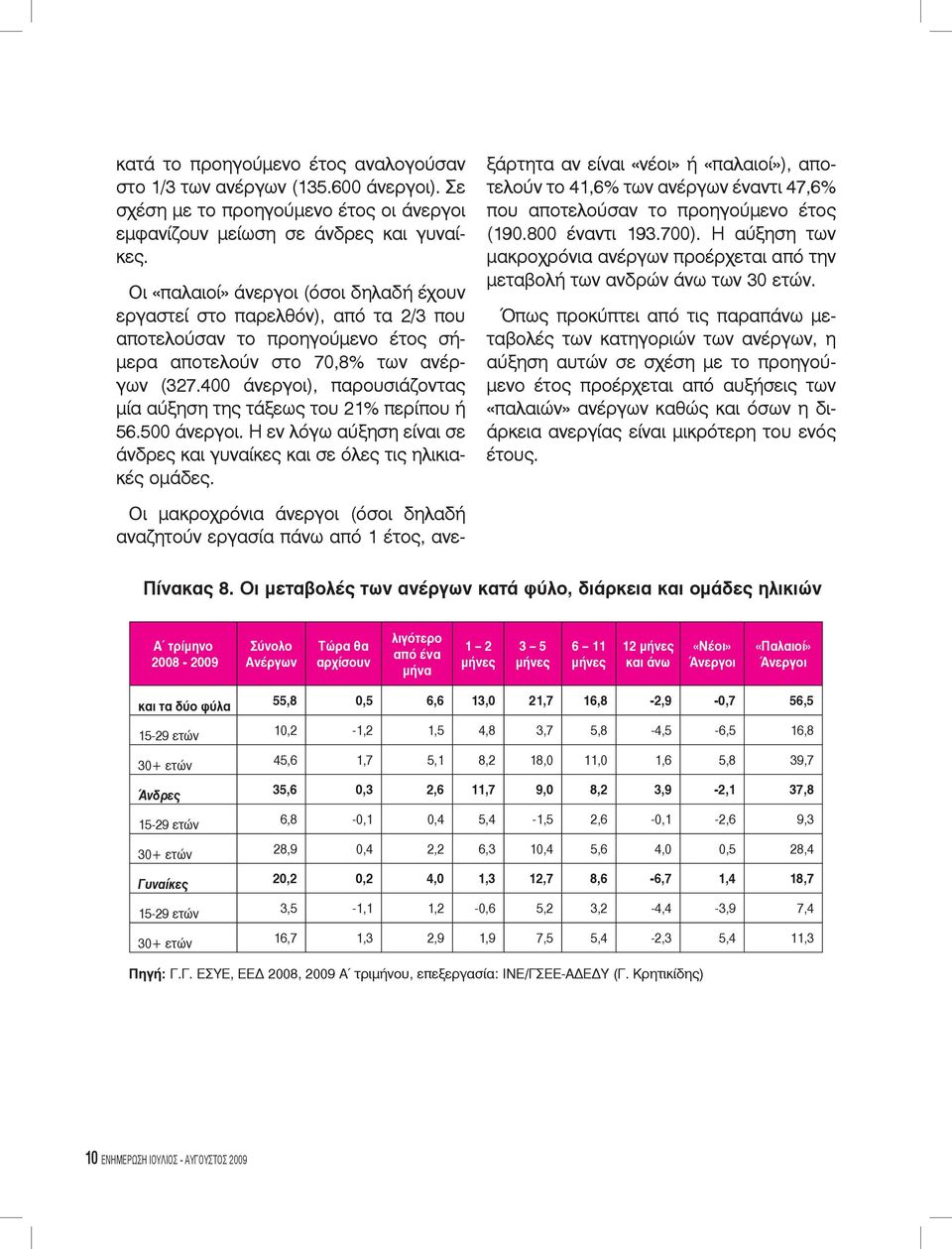 400 άνεργοι), παρουσιάζοντας μία αύξηση της τάξεως του 21% περίπου ή 56.500 άνεργοι. Η εν λόγω αύξηση είναι σε άνδρες και γυναίκες και σε όλες τις ηλικιακές ομάδες.