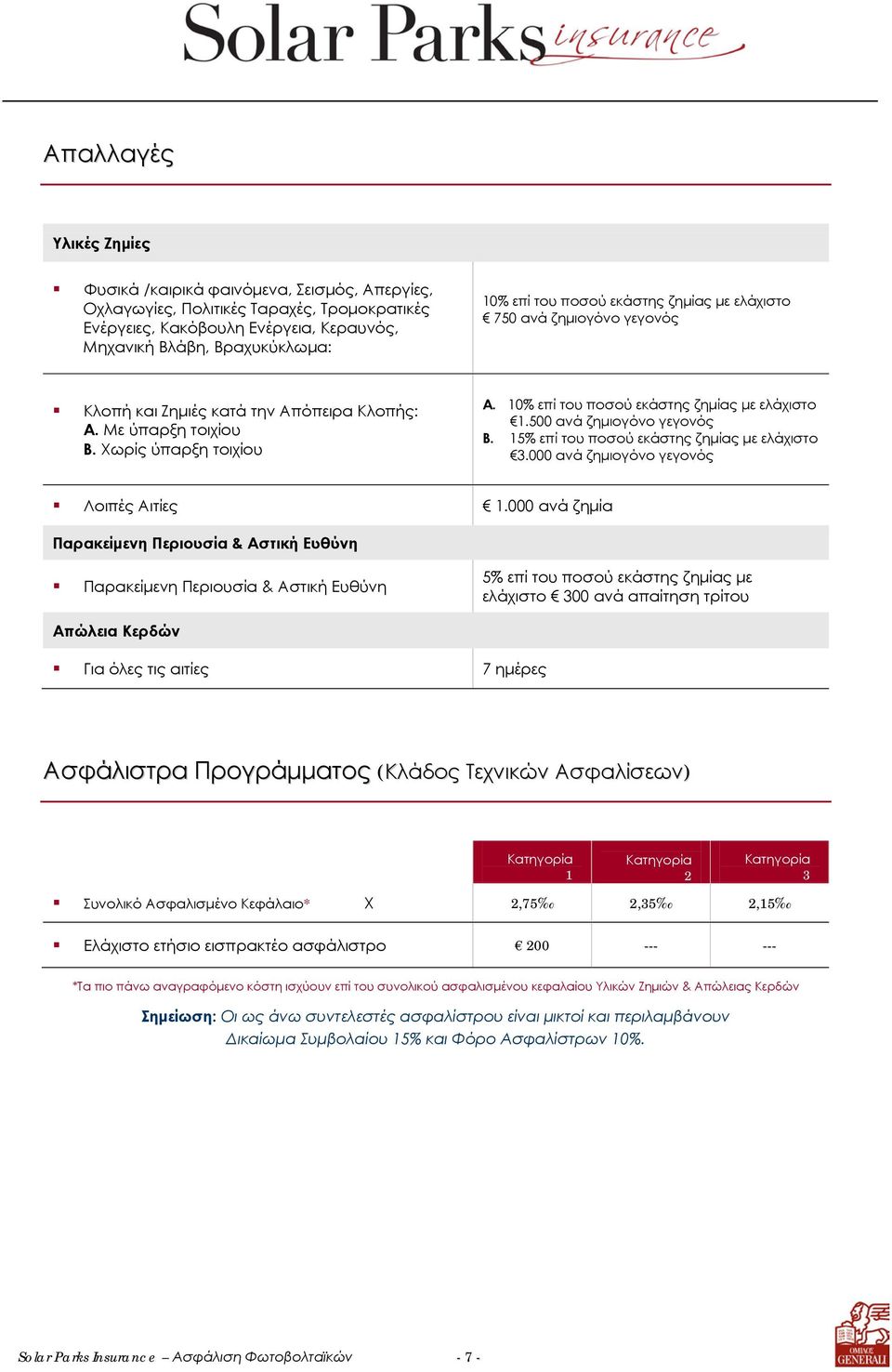 500 ανά ζημιογόνο γεγονός Β. 15% επί του ποσού εκάστης ζημίας με ελάχιστο 3.000 ανά ζημιογόνο γεγονός Λοιπές Αιτίες 1.