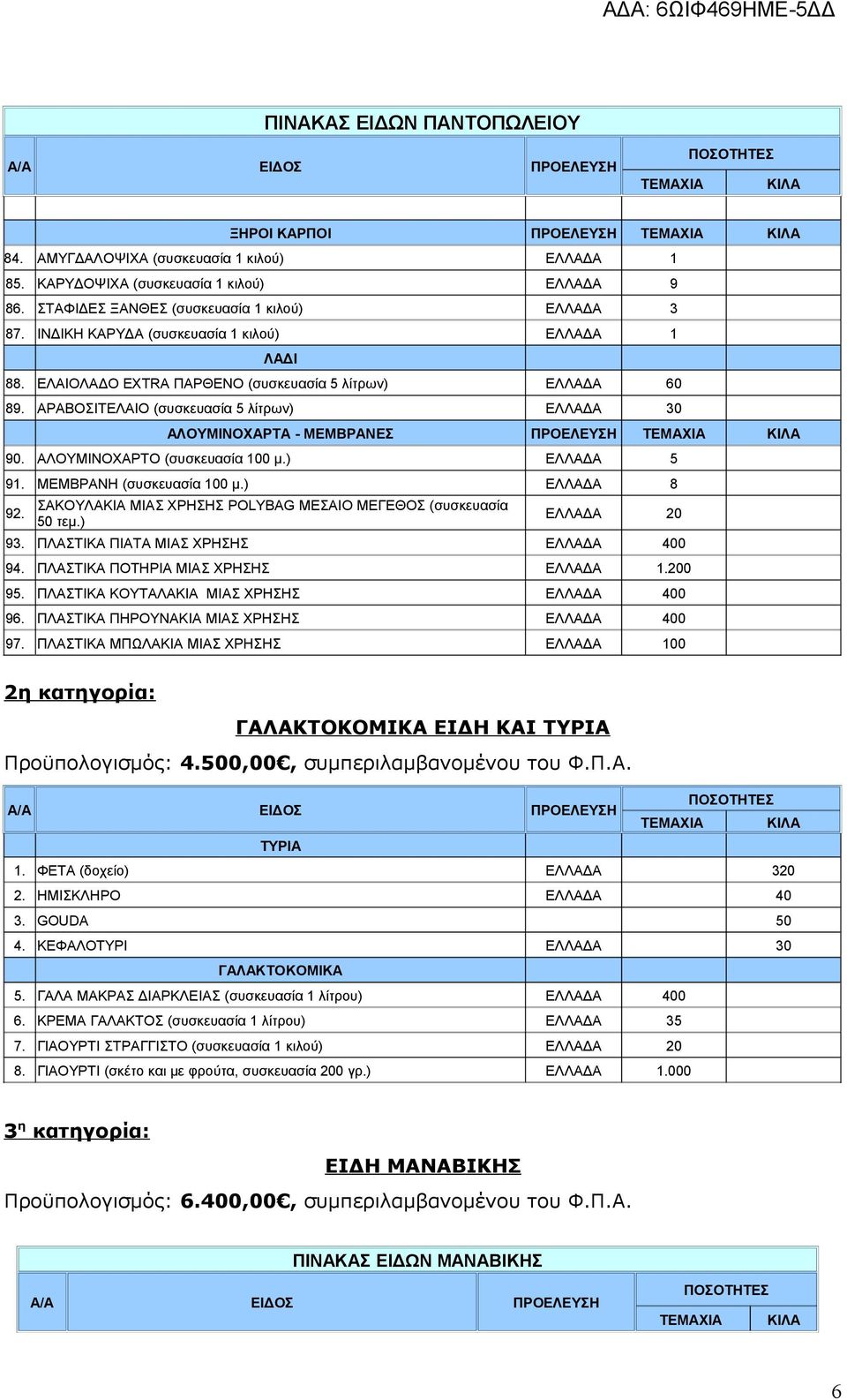 ΚΙΛΑ 90 ΑΛΟΥΜΙΝΟΧΑΡΤΟ (συσκευασία 00 μ) ΕΛΛΑΔΑ 9 ΜΕΜΒΡΑΝΗ (συσκευασία 00 μ) ΕΛΛΑΔΑ 8 9 ΣΑΚΟΥΛΑΚΙΑ ΜΙΑΣ ΧΡΗΣΗΣ POLYBAG ΜΕΣΑΙΟ ΜΕΓΕΘΟΣ (συσκευασία 0 τεμ) ΕΛΛΑΔΑ 0 9 ΠΛΑΣΤΙΚΑ ΠΙΑΤΑ ΜΙΑΣ ΧΡΗΣΗΣ ΕΛΛΑΔΑ 00