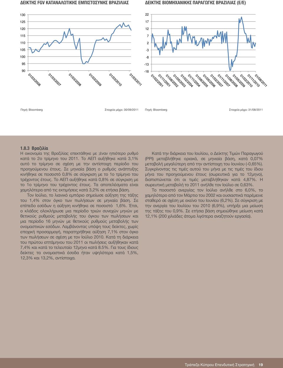 Το ΑΕΠ αυξήθηκε κατά 3,1% αυτό το τρίμηνο σε σχέση με την αντίστοιχη περίοδο του προηγούμενου έτους.