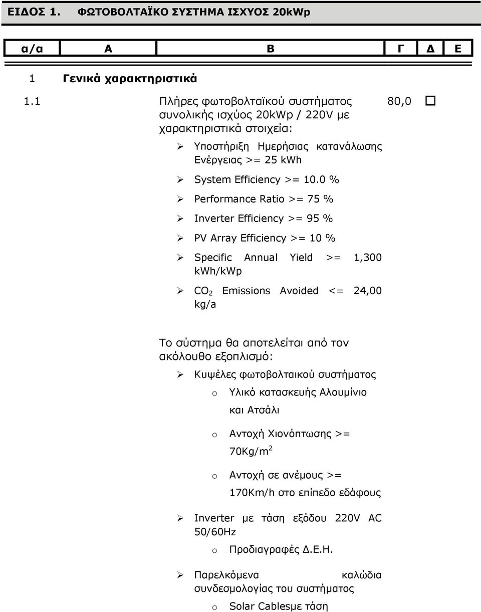 0 % Perfrmance Rati >= 75 % Inverter Efficiency >= 95 % PV Array Efficiency >= 10 % Specific Annual Yield >= 1,300 kwh/kwp CO 2 Emissins Avided <= 24,00 kg/a 80,0 Το σύστηµα θα