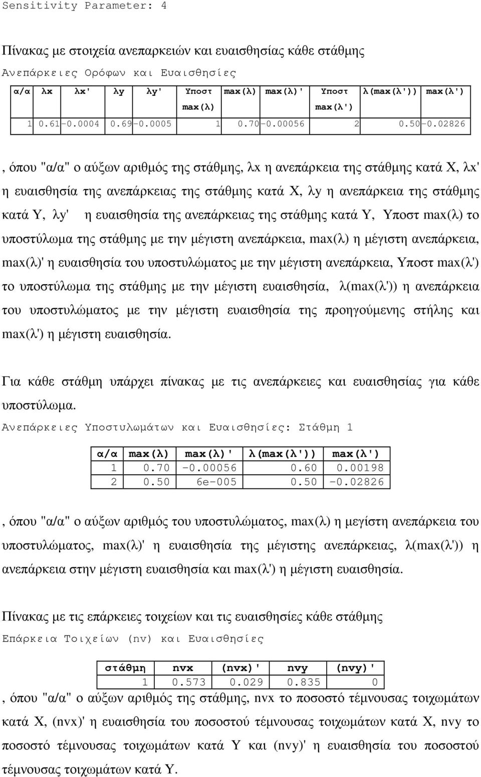 02826, όπου "α/α" ο αύξων αριθµός της στάθµης, λx η ανεπάρκεια της στάθµης κατά Χ, λx' η ευαισθησία της ανεπάρκειας της στάθµης κατά Χ, λy η ανεπάρκεια της στάθµης κατά Υ, λy' η ευαισθησία της