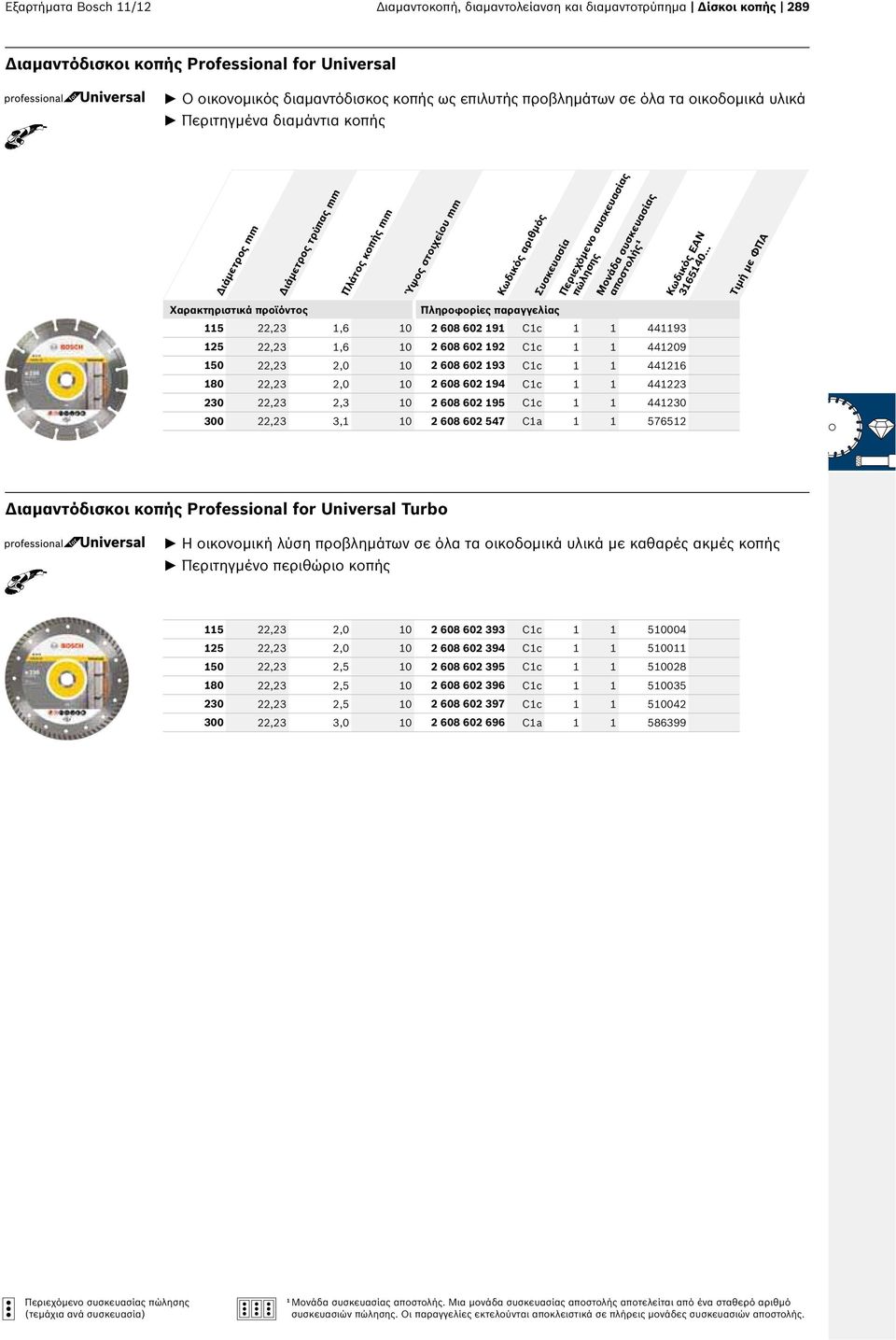 93 Cc 4426 80 22,23 2,0 0 2 608 602 94 Cc 44223 230 22,23 2,3 0 2 608 602 95 Cc 44230 300 22,23 3, 0 2 608 602 547 Ca 57652 Διαμαντόδισκοι κοπής Professional for Universal Turbo Η οικονομική λύση