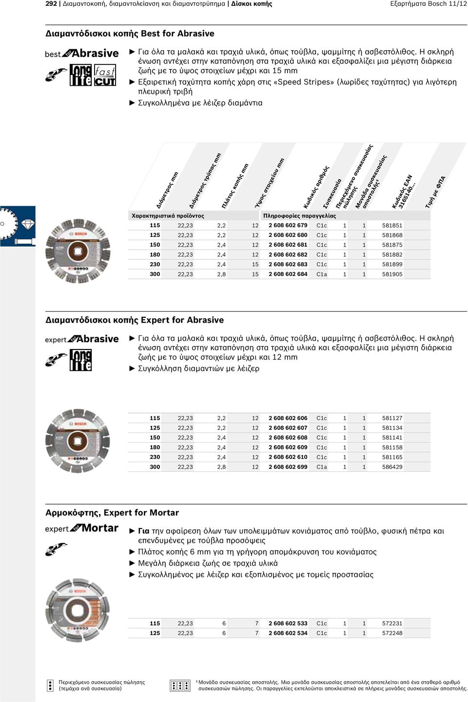 ταχύτητας) για λιγότερη πλευρική τριβή Συγκολλημένα με λέιζερ διαμάντια Διάμετρος τρύπας mm Πλάτος κοπής mm Ύψος στοιχείου mm 5 22,23 2,2 2 2 608 602 679 Cc 5885 25 22,23 2,2 2 2 608 602 680 Cc 58868