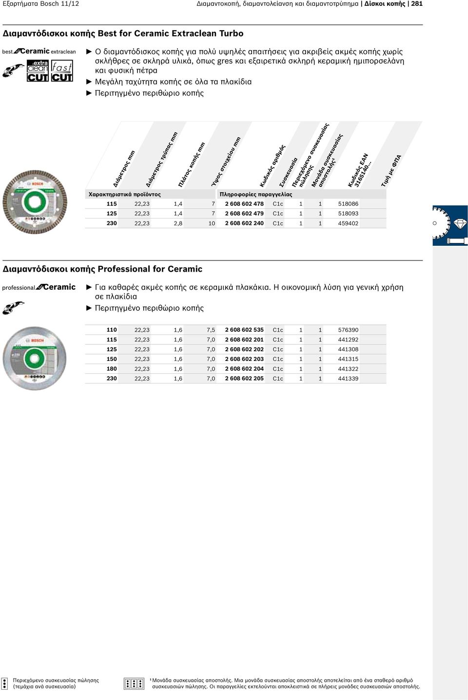 Διάμετρος τρύπας mm Πλάτος κοπής mm Ύψος στοιχείου mm 5 22,23,4 7 2 608 602 478 Cc 58086 25 22,23,4 7 2 608 602 479 Cc 58093 230 22,23 2,8 0 2 608 602 240 Cc 459402 Διαμαντόδισκοι κοπής Professional