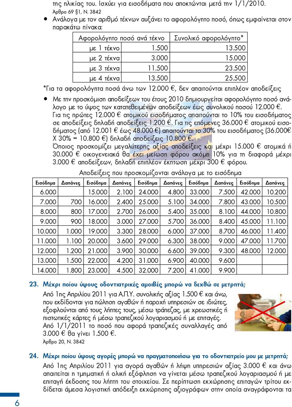 000 με 3 τέκνα 11.500 3.500 με 4 τέκνα 13.500 5.500 *Για τα αφορολόγητα ποσά άνω των 1.