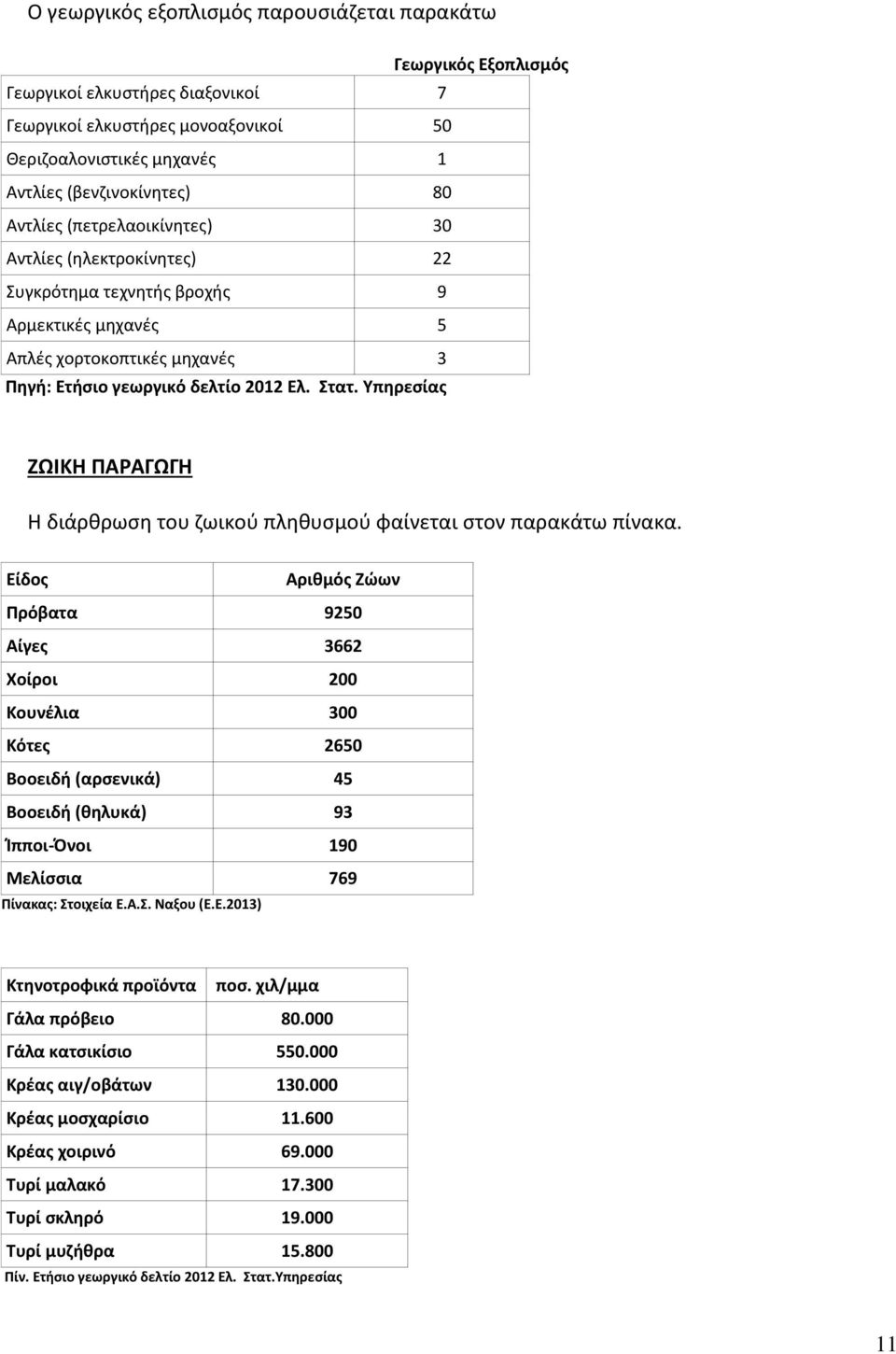 Υπηρεσίας ΖΩΙΚΗ ΠΑΡΑΓΩΓΗ Η διάρθρωση του ζωικού πληθυσμού φαίνεται στον παρακάτω πίνακα.