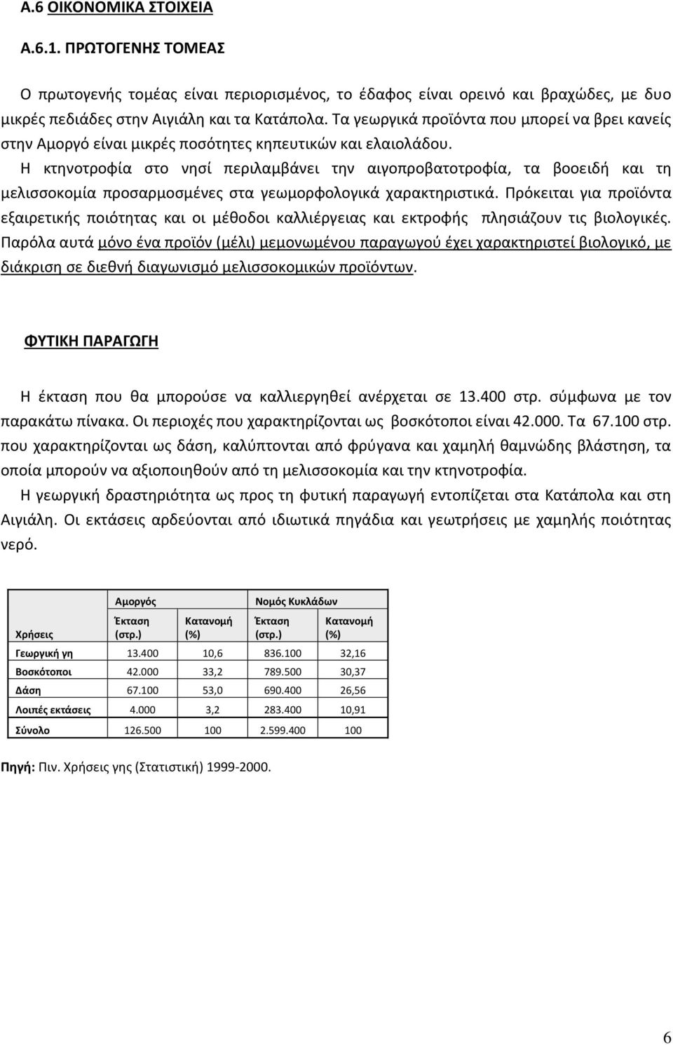 Η κτηνοτροφία στο νησί περιλαμβάνει την αιγοπροβατοτροφία, τα βοοειδή και τη μελισσοκομία προσαρμοσμένες στα γεωμορφολογικά χαρακτηριστικά.