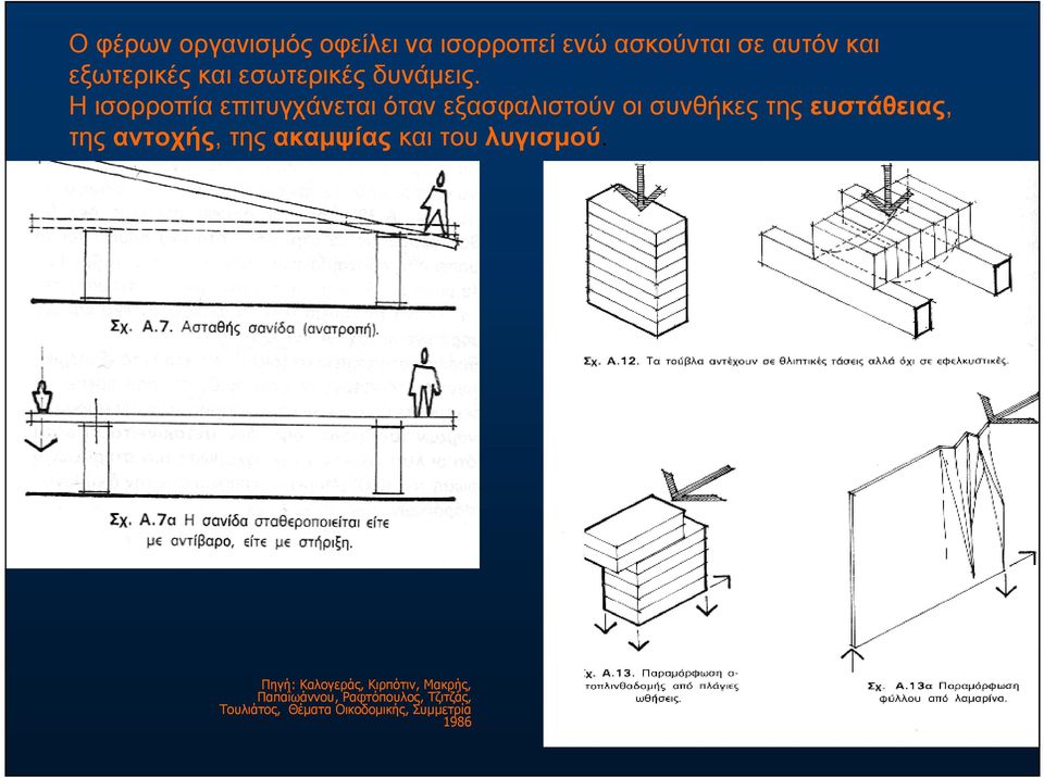 Η ισορροπία επιτυγχάνεται όταν εξασφαλιστούν οι συνθήκες της ευστάθειας, της