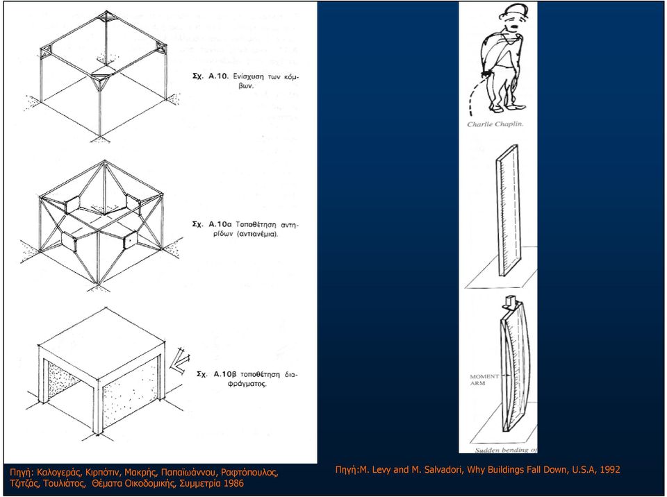 Θέματα Οικοδομικής, Συμμετρία 1986 Πηγή:M.