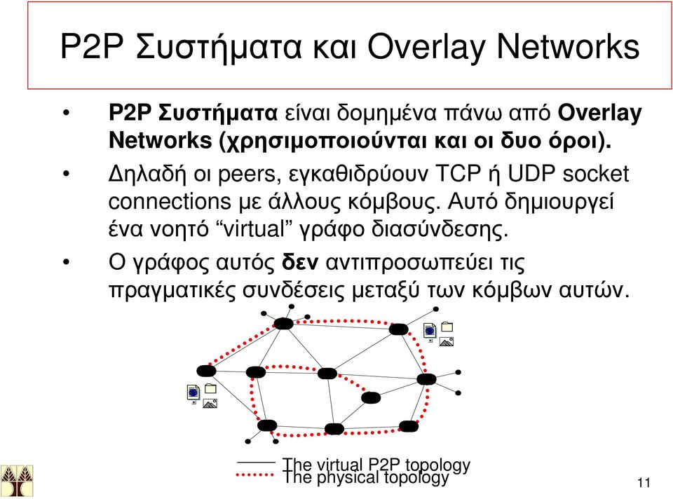 Δηλαδή οι peers, εγκαθιδρύουν TCP ή UDP socket connections με άλλους κόμβους.