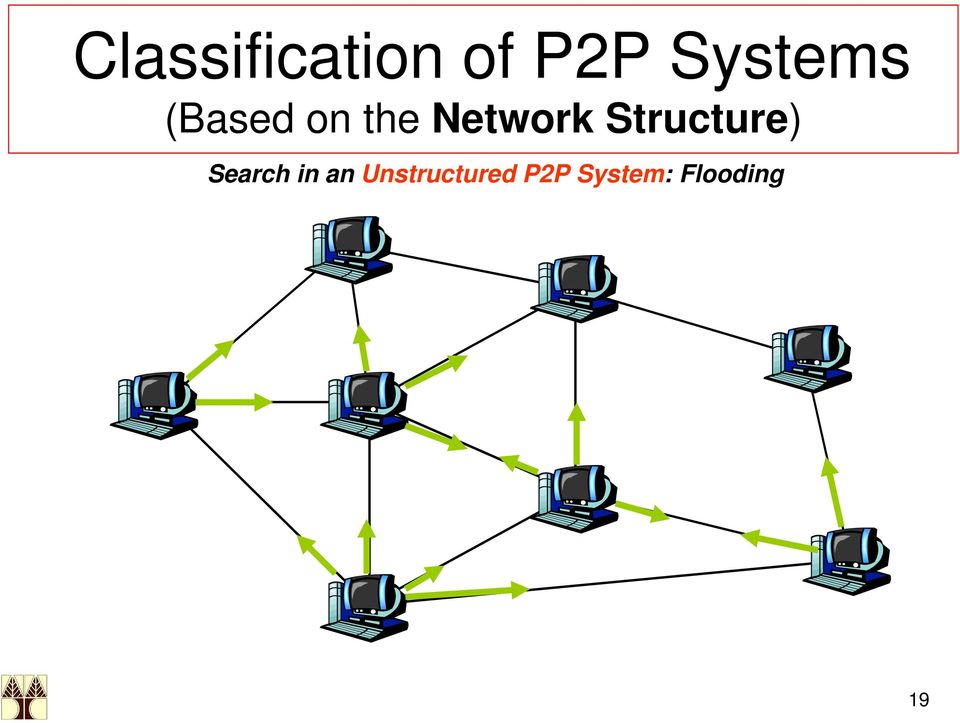 Network Structure) Search