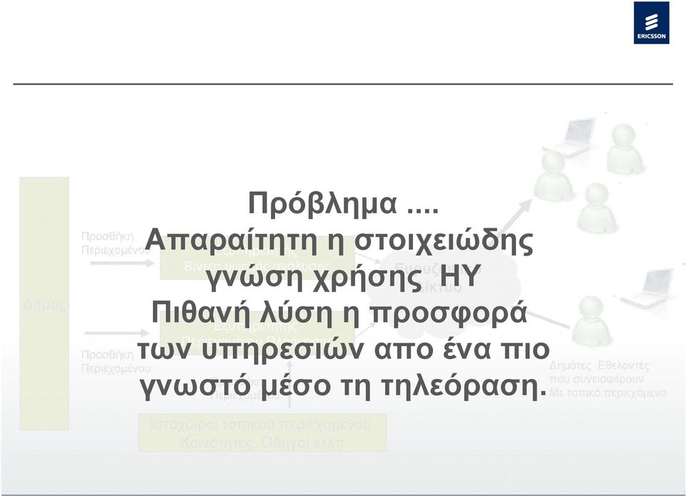 Πιθανή λύση η προσφορά Εξυπηρετητής Περιεχομένου Πλοήγησης των υπηρεσιών απο ένα πιο