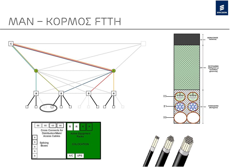 Distribution/Main/ Access Cables Splicing