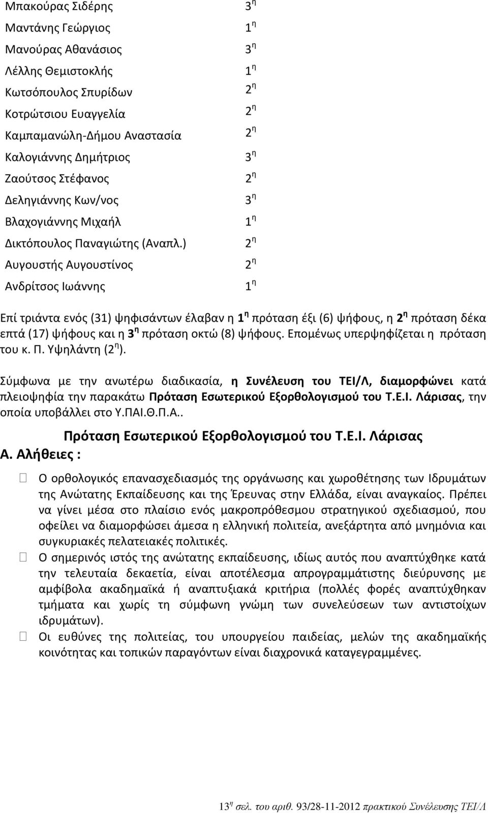 ) Αυγουστής Αυγουστίνος Ανδρίτσος Ιωάννης 3 η 3 η 3 η 3 η Επί τριάντα ενός (31) ψηφισάντων έλαβαν η πρόταση έξι (6) ψήφους, η πρόταση δέκα επτά (17) ψήφους και η 3 η πρόταση οκτώ (8) ψήφους.