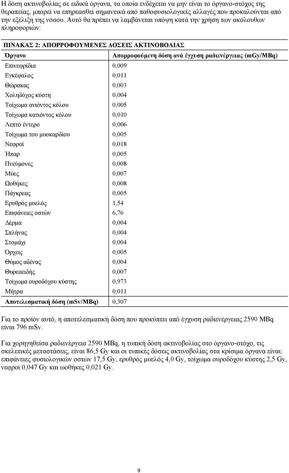 Αυτό θα πρέπει να λαμβάνεται υπόψη κατά την χρήση των ακόλουθων πληροφοριών: ΠΙΝΑΚΑΣ 2: ΑΠΟΡΡΟΦΟΥΜΕΝΕΣ ΔΟΣΕΙΣ ΑΚΤΙΝΟΒΟΛΙΑΣ Όργανο Επινεφρίδια 0,009 Εγκέφαλος 0,011 Θώρακας 0,003 Χοληδόχος κύστη 0,004