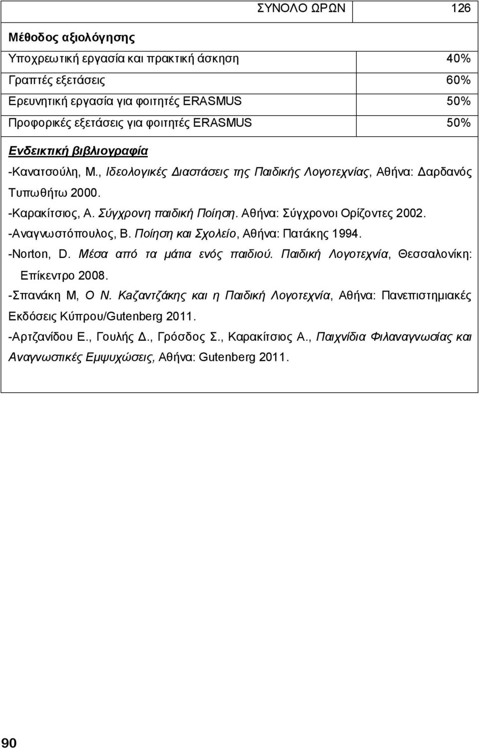 -Αναγνωστόπουλος, Β. Ποίηση και Σχολείο, Αθήνα: Πατάκης 1994. -Norton, D. Μέσα από τα μάτια ενός παιδιού. Παιδική Λογοτεχνία, Θεσσαλονίκη: Επίκεντρο 2008. -Σπανάκη Μ, Ο Ν.