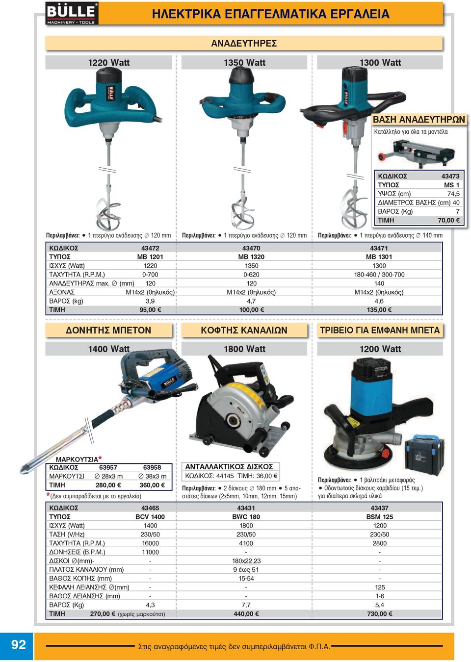 ΤΑΧΥΤΗΤΑ (R.P.M.) 0-700 0-620 180-460 / 300-700 ΑΝΑ ΕΥΤΗΡΑΣ max.