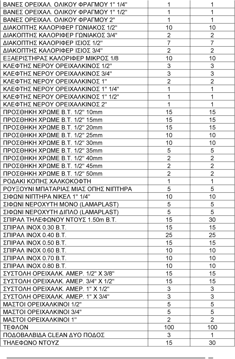 ΜΙΚΡΟΣ 1/8 10 10 ΚΛΕΦΤΗΣ ΝΕΡΟΥ ΟΡΕΙΧΑΛΚΙΝΟΣ 1/2'' 3 3 ΚΛΕΦΤΗΣ ΝΕΡΟΥ ΟΡΕΙΧΑΛΚΙΝΟΣ 3/4'' 3 3 ΚΛΕΦΤΗΣ ΝΕΡΟΥ ΟΡΕΙΧΑΛΚΙΝΟΣ 1'' 2 2 ΚΛΕΦΤΗΣ ΝΕΡΟΥ ΟΡΕΙΧΑΛΚΙΝΟΣ 1'' 1/4'' 1 1 ΚΛΕΦΤΗΣ ΝΕΡΟΥ ΟΡΕΙΧΑΛΚΙΝΟΣ 1''