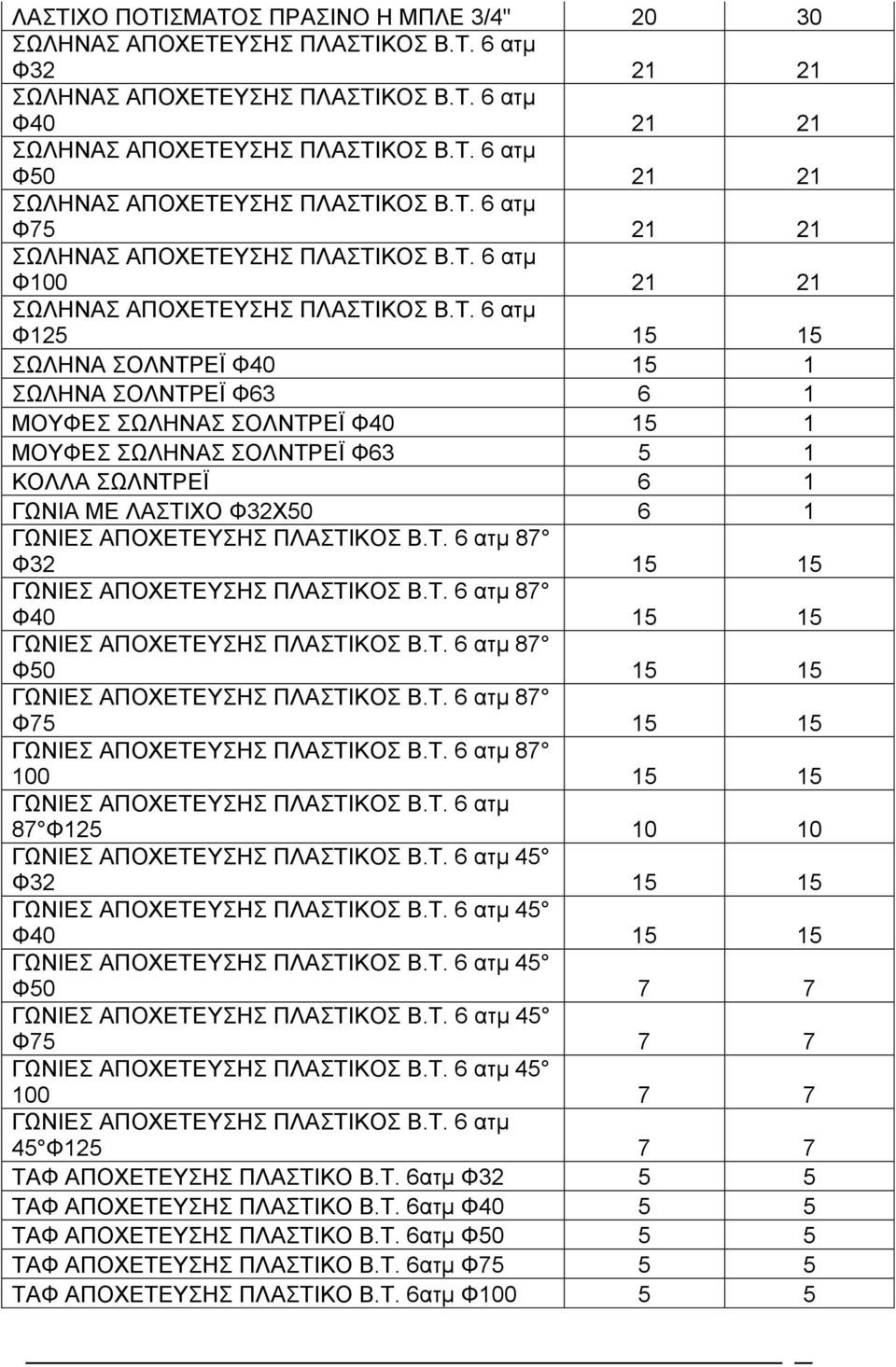 15 1 ΜΟΥΦΕΣ ΣΩΛΗΝΑΣ ΣΟΛΝΤΡΕΪ Φ63 5 1 ΚΟΛΛΑ ΣΩΛΝΤΡΕΪ 6 1 ΓΩΝΙΑ ΜΕ ΛΑΣΤΙΧΟ Φ32Χ50 6 1 ΓΩΝΙΕΣ ΑΠΟΧΕΤΕΥΣΗΣ ΠΛΑΣΤΙΚΟΣ Β.Τ. 6 ατμ 87 Φ32 15 15 ΓΩΝΙΕΣ ΑΠΟΧΕΤΕΥΣΗΣ ΠΛΑΣΤΙΚΟΣ Β.Τ. 6 ατμ 87 Φ40 15 15 ΓΩΝΙΕΣ ΑΠΟΧΕΤΕΥΣΗΣ ΠΛΑΣΤΙΚΟΣ Β.