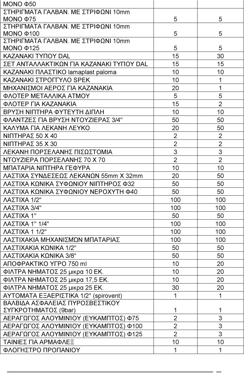 ΚΑΖΑΝΑΚΙΑ 20 1 ΦΛΟΤΕΡ ΜΕΤΑΛΛΙΚΑ ΑΤΜΟΥ 5 5 ΦΛΟΤΕΡ ΓΙΑ ΚΑΖΑΝΑΚΙΑ 15 2 ΒΡΥΣΗ ΝΙΠΤΗΡΑ ΦΥΤΕΥΤΗ ΔΙΠΛΗ 10 10 ΦΛΑΝΤΖΕΣ ΓΙΑ ΒΡΥΣΗ ΝΤΟΥΖΙΕΡΑΣ 3/4'' 50 50 ΚΑΛΥΜΑ ΓΙΑ ΛΕΚΑΝΗ ΛΕΥΚΟ 20 50 ΝΙΠΤΗΡΑΣ 50 Χ 40 2 2