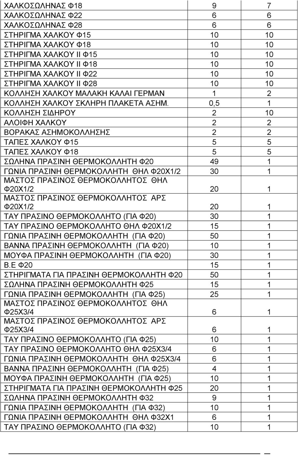 0,5 1 ΚΟΛΛΗΣΗ ΣΙΔΗΡΟΥ 2 10 ΑΛΟΙΦΗ ΧΑΛΚΟΥ 2 2 ΒΟΡΑΚΑΣ ΑΣΗΜΟΚΟΛΛΗΣΗΣ 2 2 ΤΑΠΕΣ ΧΑΛΚΟΥ Φ15 5 5 ΤΑΠΕΣ ΧΑΛΚΟΥ Φ18 5 5 ΣΩΛΗΝΑ ΠΡΑΣΙΝΗ ΘΕΡΜΟΚΟΛΛΗΤΗ Φ20 49 1 ΓΩΝΙΑ ΠΡΑΣΙΝΗ ΘΕΡΜΟΚΟΛΛΗΤΗ ΘΗΛ Φ20Χ1/2 30 1