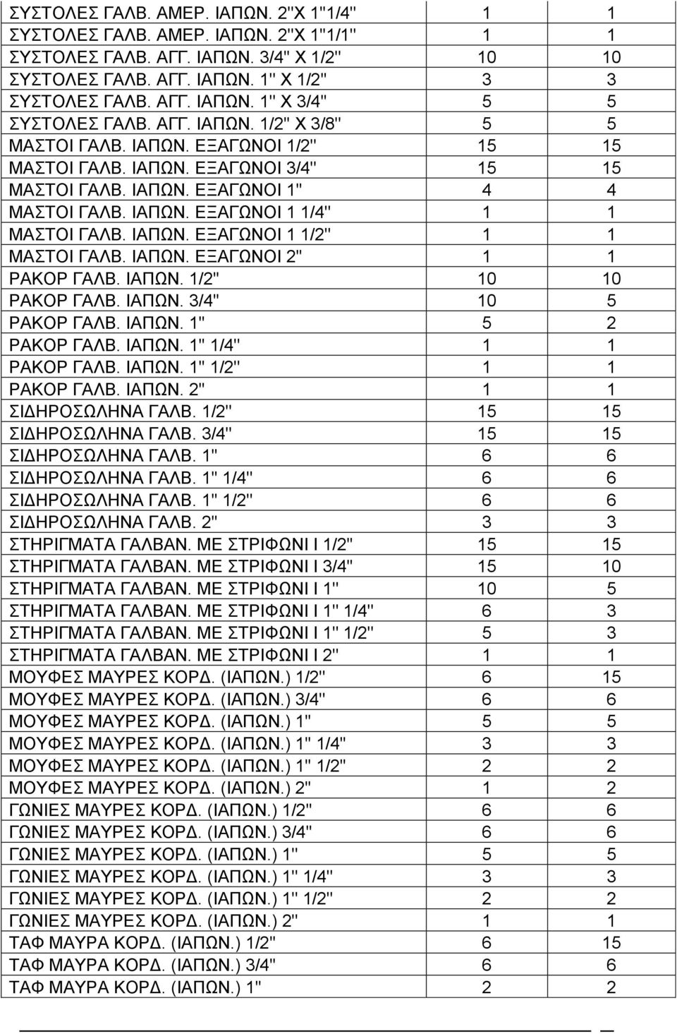 ΙΑΠΩΝ. ΕΞΑΓΩΝΟΙ 1 1/4'' 1 1 ΜΑΣΤΟΙ ΓΑΛΒ. ΙΑΠΩΝ. ΕΞΑΓΩΝΟΙ 1 1/2'' 1 1 ΜΑΣΤΟΙ ΓΑΛΒ. ΙΑΠΩΝ. ΕΞΑΓΩΝΟΙ 2'' 1 1 ΡΑΚΟΡ ΓΑΛΒ. ΙΑΠΩΝ. 1/2'' 10 10 ΡΑΚΟΡ ΓΑΛΒ. ΙΑΠΩΝ. 3/4'' 10 5 ΡΑΚΟΡ ΓΑΛΒ. ΙΑΠΩΝ. 1'' 5 2 ΡΑΚΟΡ ΓΑΛΒ.