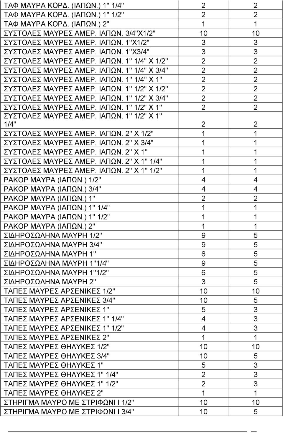 ΙΑΠΩΝ. 1'' 1/2'' Χ 3/4'' 2 2 ΣΥΣΤΟΛΕΣ ΜΑΥΡΕΣ ΑΜΕΡ. ΙΑΠΩΝ. 1'' 1/2'' Χ 1'' 2 2 ΣΥΣΤΟΛΕΣ ΜΑΥΡΕΣ ΑΜΕΡ. ΙΑΠΩΝ. 1'' 1/2'' Χ 1'' 1/4'' 2 2 ΣΥΣΤΟΛΕΣ ΜΑΥΡΕΣ ΑΜΕΡ. ΙΑΠΩΝ. 2'' Χ 1/2'' 1 1 ΣΥΣΤΟΛΕΣ ΜΑΥΡΕΣ ΑΜΕΡ.
