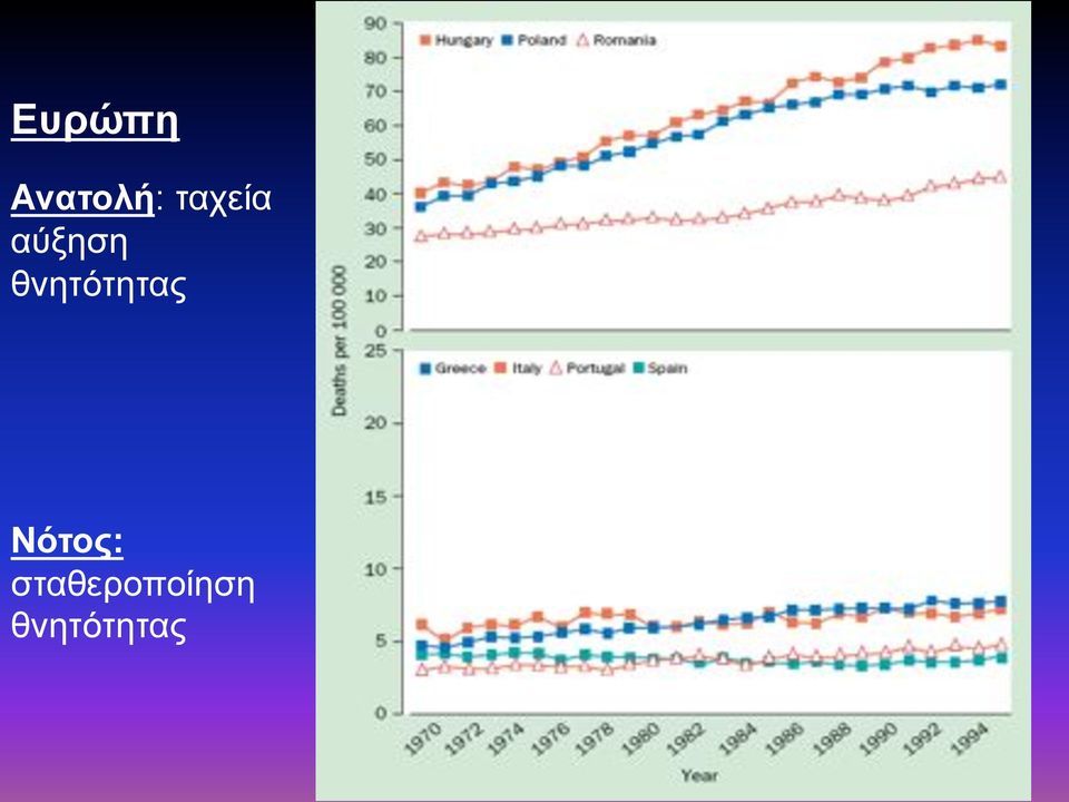 αύξηση θνητότητας