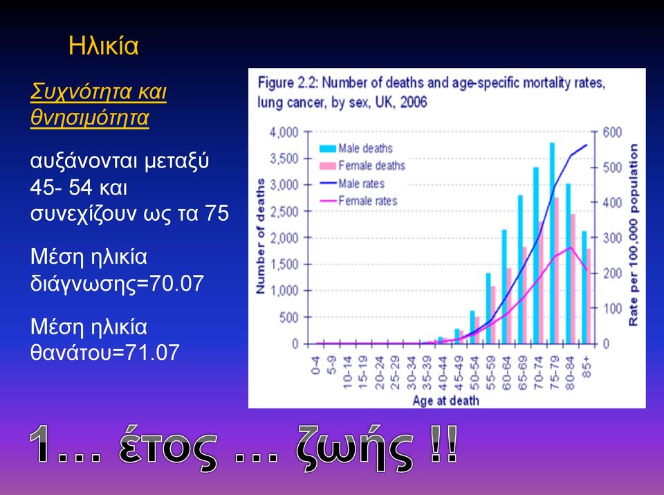 συνεχίζουν ως τα 75 Μέση ηλικία