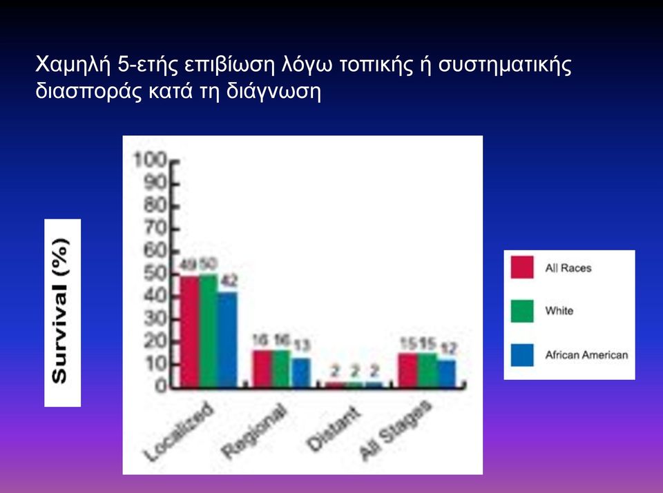 τοπικής ή