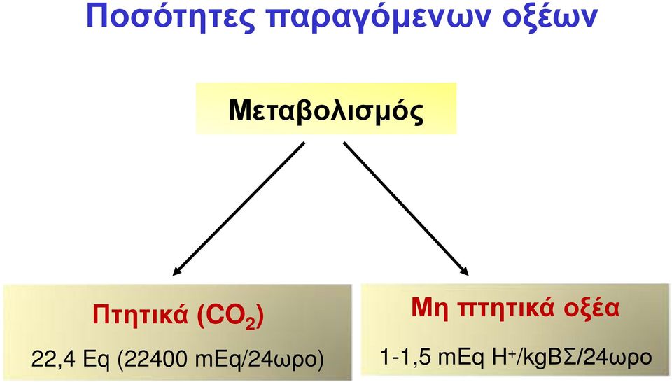 22,4 Eq (22400 meq/24ωρο) Μη