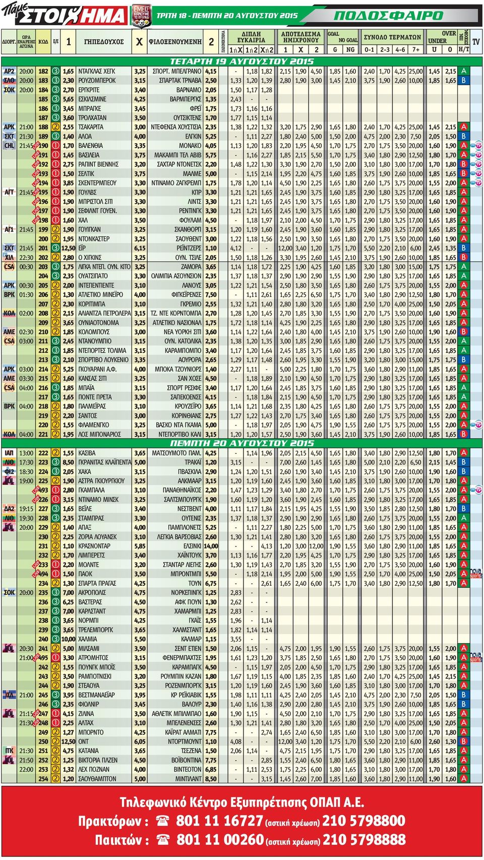 ΜΠΕΛΓΡΑΝΟ 4,15-1,18 1,82 2,15 1,90 4,50 1,85 1,60 2,40 1,70 4,25 ΣΛΟ 20:00 183 3 2,30 ΡΟΥΖΟΜΠΕΡΟΚ 3,15 ΣΠΑΡΤΑΚ ΤΡΝΑΒΑ 2,50 1,33 1,20 1,39 2,80 1,90 3,00 1,45 2,10 3,75 1,90 2,60 ΣΟΚ 20:00 184 3 2,70