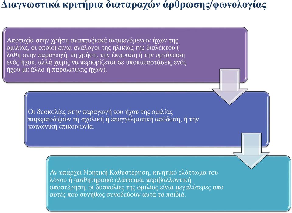 Οι δυσκολίες στην παραγωγή του ήχου της ομιλίας παρεμποδίζουν τη σχολική ή επαγγελματική απόδοση, ή την κοινωνική επικοινωνία.