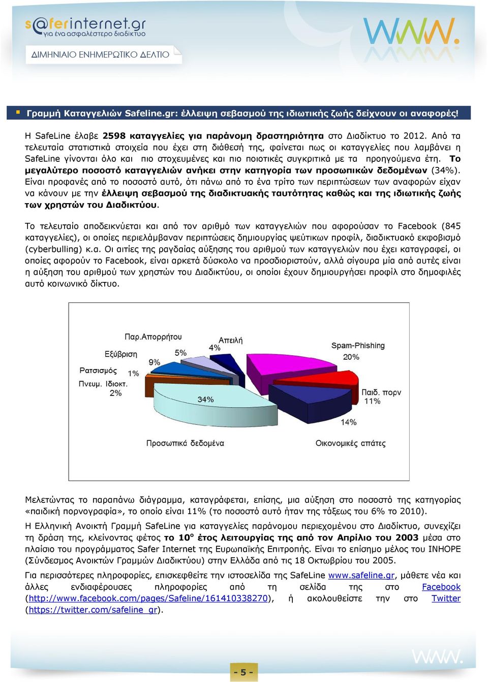 Το μεγαλύτερο ποσοστό καταγγελιών ανήκει στην κατηγορία των προσωπικών δεδομένων (34%).