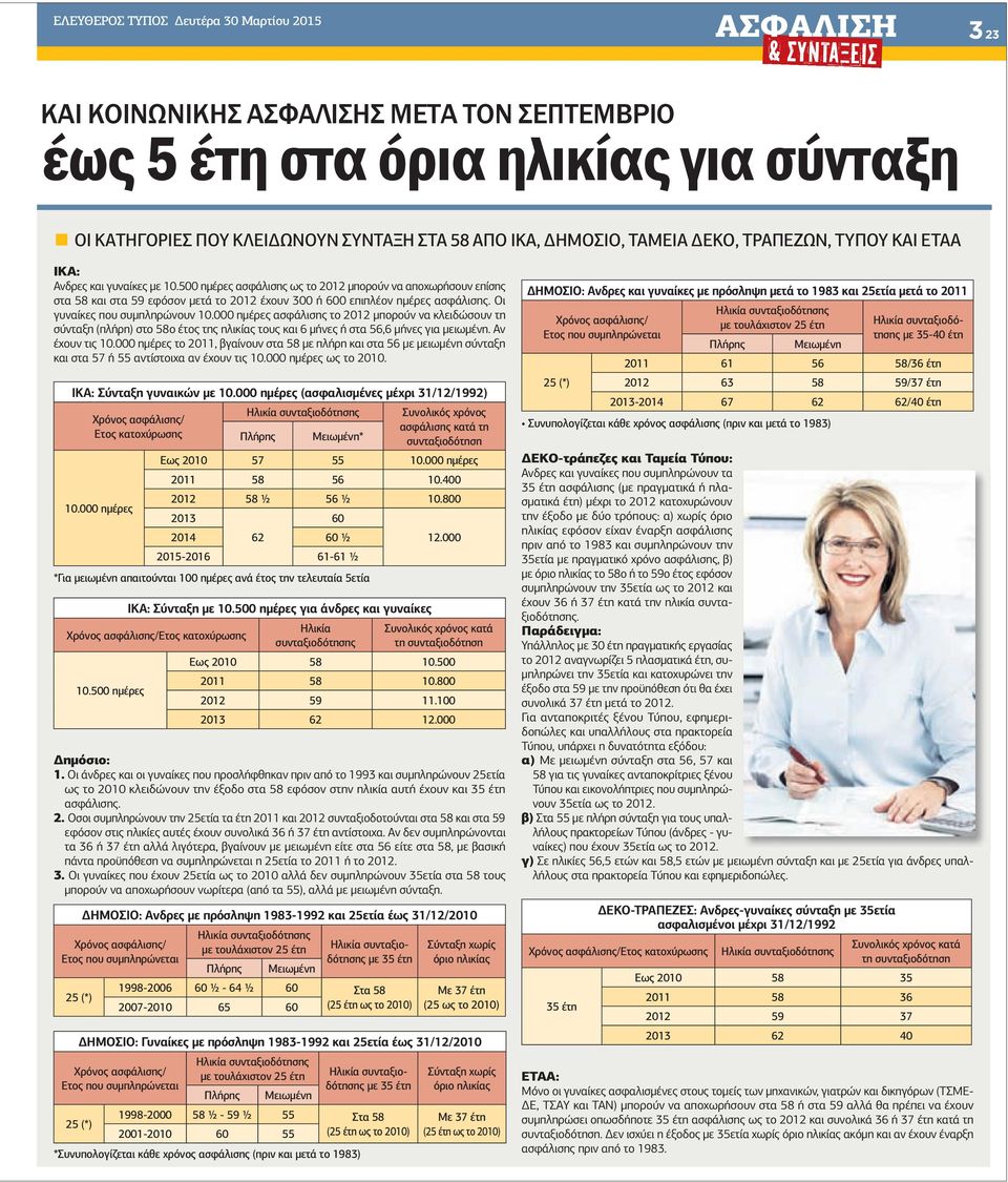 Οι γυναίκες που συµπληρώνουν 10.000 ηµέρες ασφάλισης το 2012 µπορούν να κλειδώσουν τη σύνταξη (πλήρη) στο 58ο έτος της ηλικίας τους και 6 µήνες ή στα 56,6 µήνες για µειωµένη. Αν έχουν τις 10.