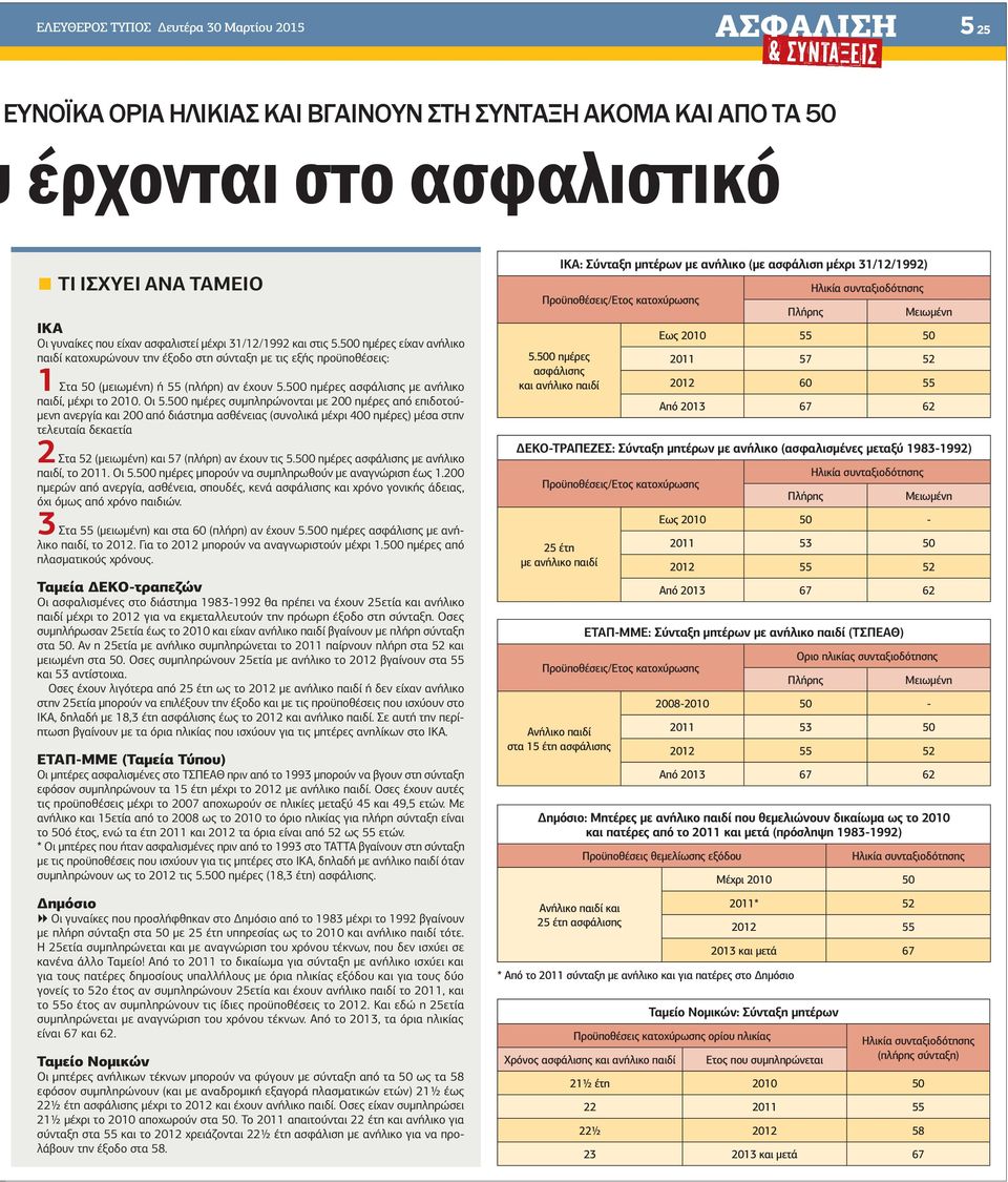 500 ηµέρες ασφάλισης µε ανήλικο παιδί, µέχρι το 2010. Οι 5.