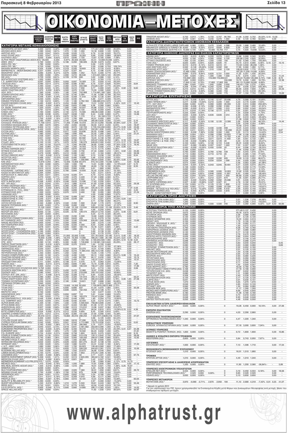 350 12,18 0,600 1,120 9,55% 0,00 - ΑΚΡΙΤΑΣ (ΚΟ) * 0,520 0,047 9,94% 0,426 0,520 1.175 6,76 0,159 0,520 76,27% 0,00 - ΑΛΚΟ ΕΛΛΑΣ (ΚΟ) * 0,563 0,047 9,11% 0,539 0,600 16.