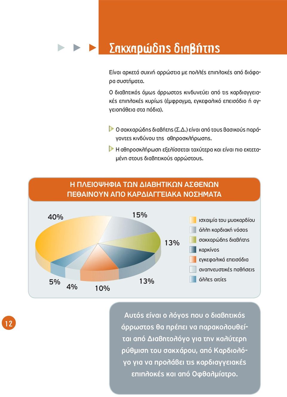 ) είναι από τους βασικούς παράγοντες κινδύνου της αθηροσκλήρωσης. Η αθηροσκλήρωση εξελίσσεται ταχύτερα και είναι πιο εκτεταμένη στους διαβητικούς αρρώστους.