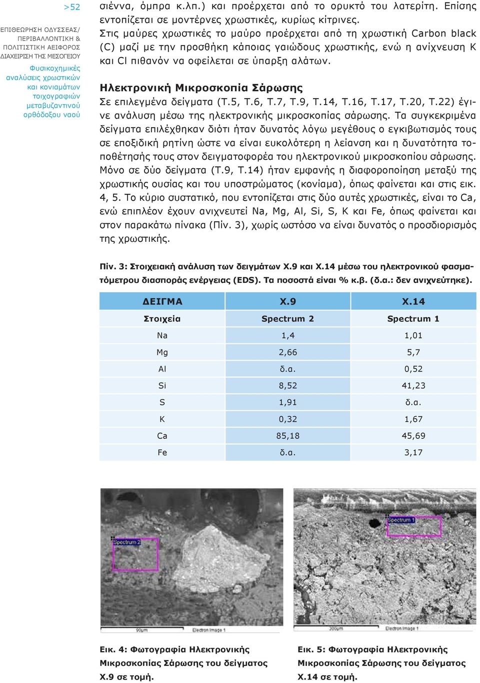 Ηλεκτρονική Μικροσκοπία Σάρωσης Σε επιλεγμένα δείγματα (Τ.5, Τ.6, Τ.7, Τ.9, Τ.14, Τ.16, Τ.17, Τ.20, Τ.22) έγινε ανάλυση μέσω της ηλεκτρονικής μικροσκοπίας σάρωσης.