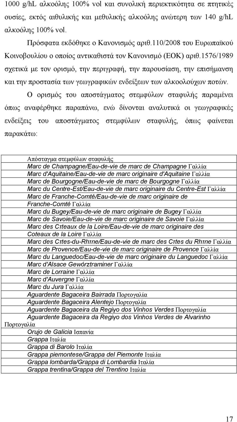 1576/1989 σχετικά με τον ορισμό, την περιγραφή, την παρουσίαση, την επισήμανση και την προστασία των γεωγραφικών ενδείξεων των αλκοολούχων ποτών.