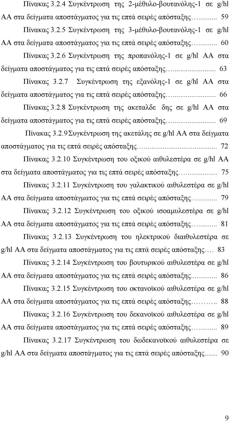 .. 66 Πίνακας 3.2.8 Συγκέντρωση της ακεταλδεδης σε g/hl AA στα δείγματα αποστάγματος για τις επτά σειρές απόσταξης... 69 Πίνακας 3.2.9 Συγκέντρωση της ακετάλης σε g/hl AA στα δείγματα αποστάγματος για τις επτά σειρές απόσταξης.