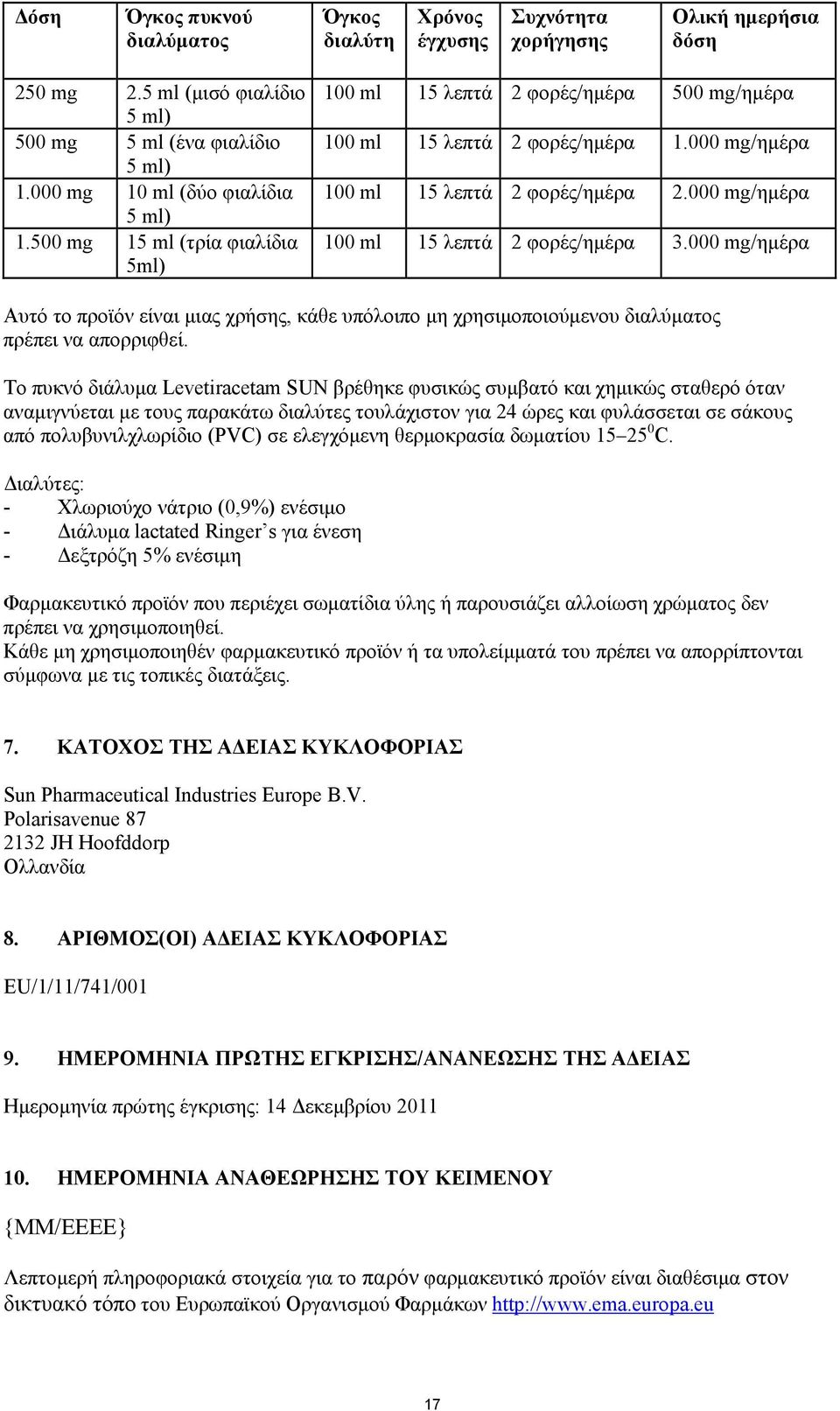 000 mg/ημέρα 100 ml 15 λεπτά 2 φορές/ημέρα 3.000 mg/ημέρα Αυτό το προϊόν είναι μιας χρήσης, κάθε υπόλοιπο μη χρησιμοποιούμενου διαλύματος πρέπει να απορριφθεί.