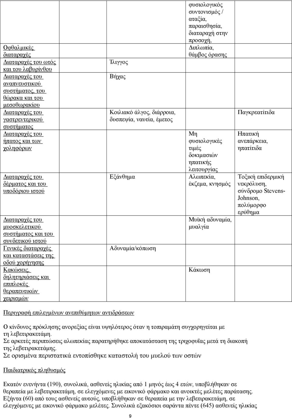 δηλητηριάσεις και επιπλοκές θεραπευτικών χειρισμών Ίλιγγος Βήχας Κοιλιακό άλγος, διάρροια, δυσπεψία, ναυτία, έμετος Εξάνθημα Αδυναμία/κόπωση φυσιολογικός συντονισμός / αταξία, παραισθησία, διαταραχή